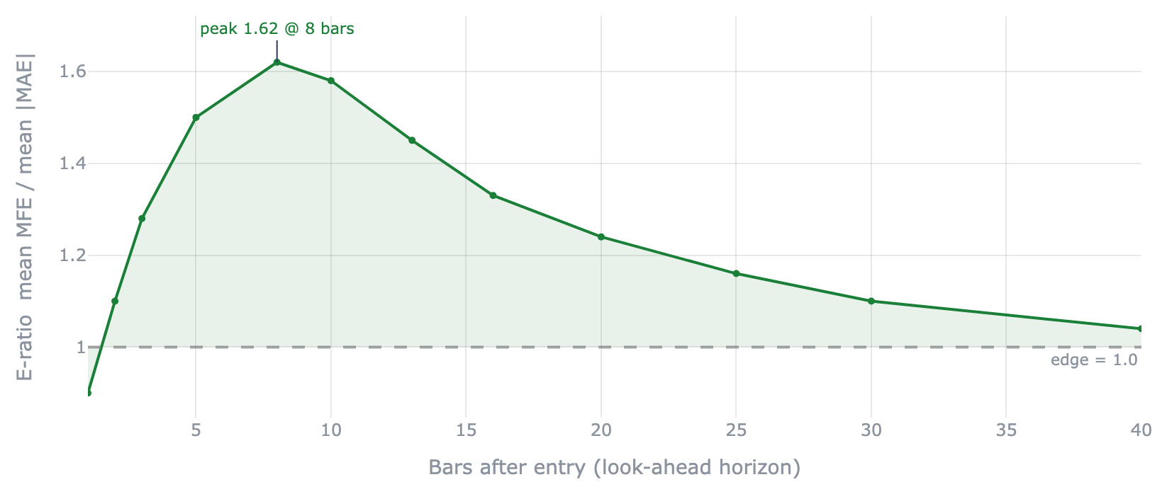 edge_ratio_curve