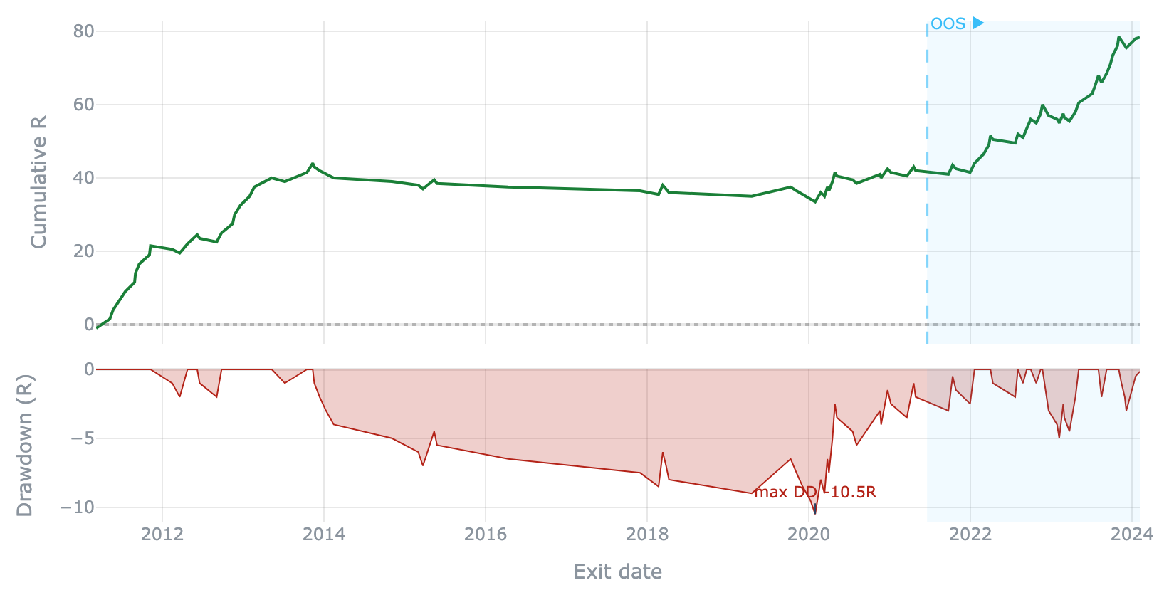 equity_drawdown