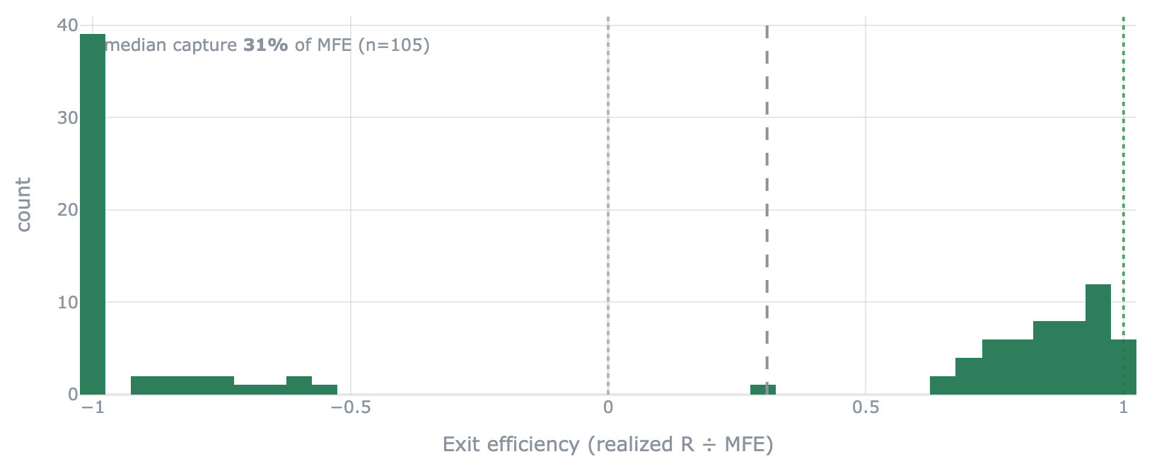 exit_efficiency_dist
