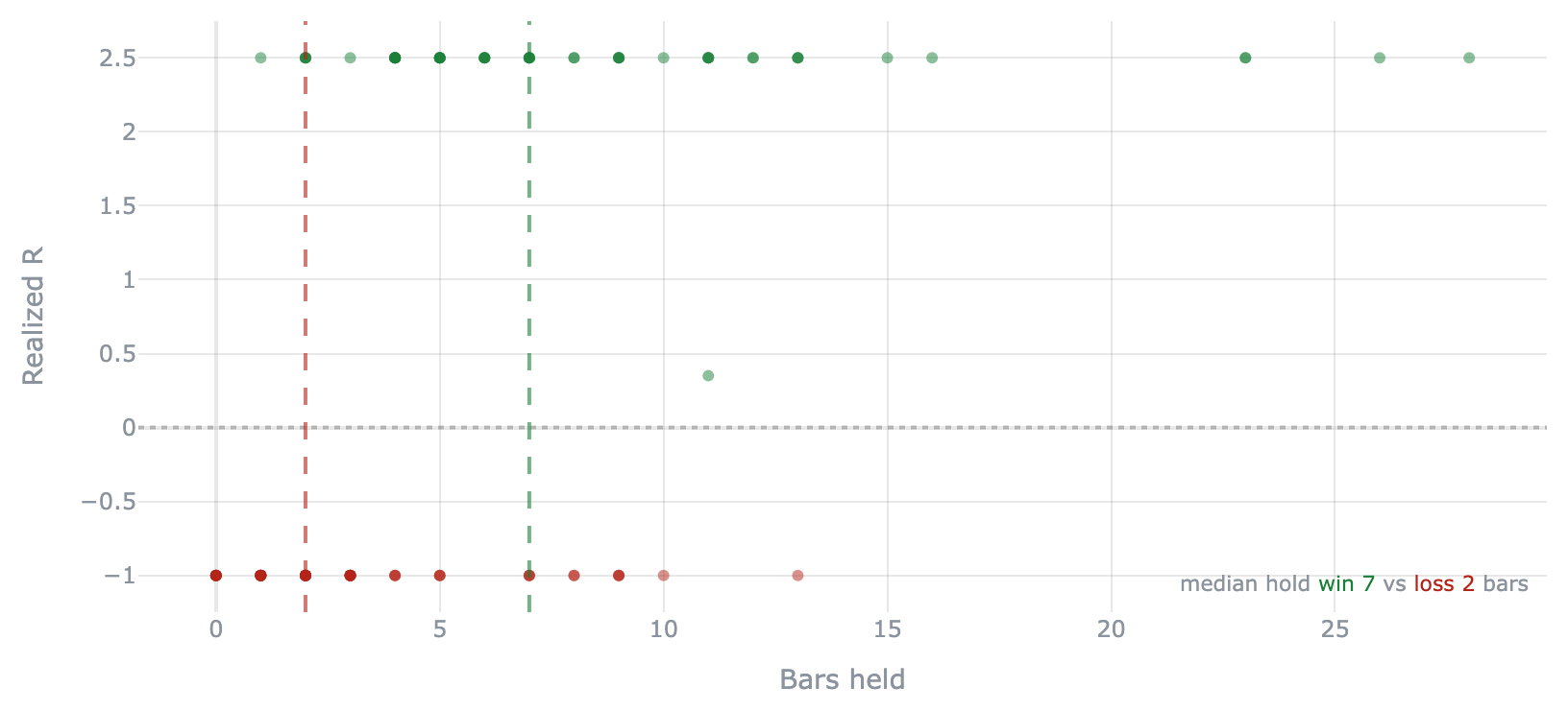holding_vs_r