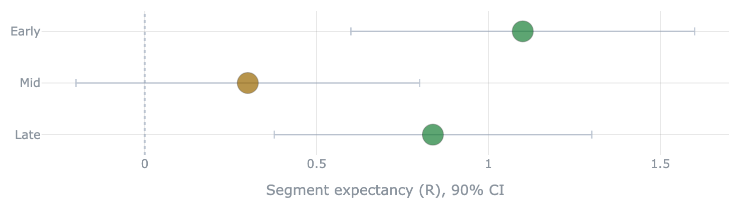segment_forest